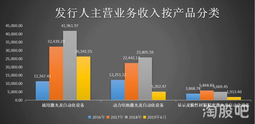 政府補(bǔ)助嚴(yán)重的海目星,上市也是漫漫長路